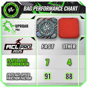 Speed chart acl cornhole bags gladiator pro bags uproar