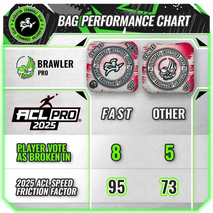 Gladiator Brawler Pro Professional Cornhole Bags ACL Pro Speed Chart