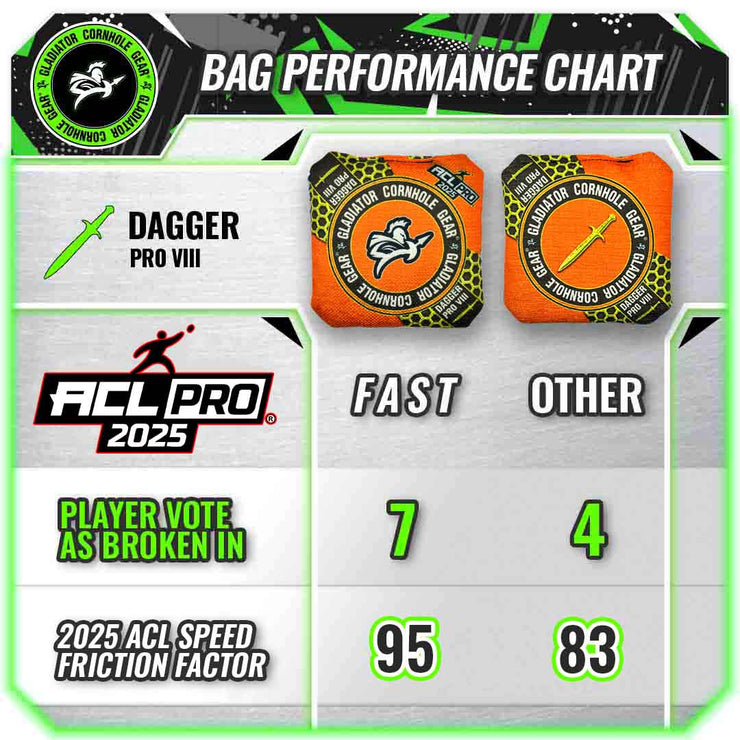 Dagger ACL Pro Cornhole Bag Speed Chart 2025