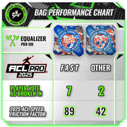 Equalizer ACL Pro Cornhole Bag Speed Chart 2025