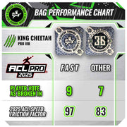 Gladiator King Cheetah speed chart Pro Regulation Cornhole Bags