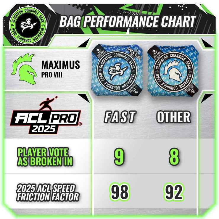 Professional Cornhole Bag 2024 Speed Chart Maximus ACL Pro