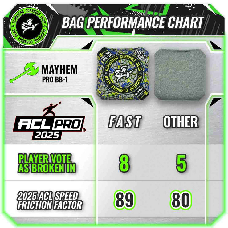 Gladiator Professional Cornhole Bags Speed Chart Mayhem ACL Approved 2025