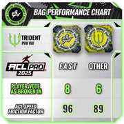 Professional Cornhole Bag speed chart Trident